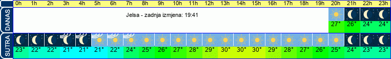 vrijeme
