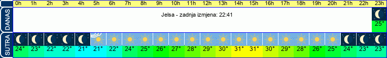 vrijeme