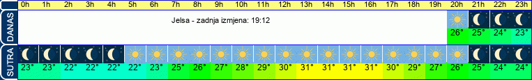 vrijeme