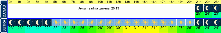 vrijeme