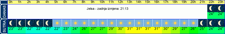 vrijeme
