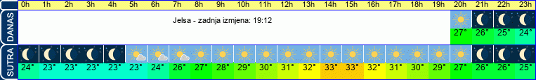 vrijeme