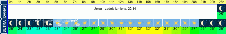 vrijeme