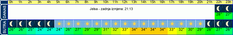 vrijeme