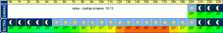vrijeme