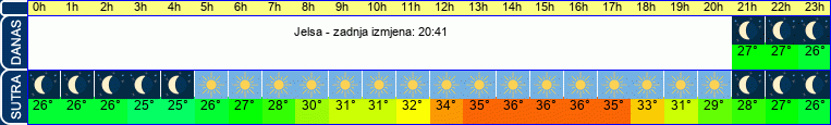 vrijeme