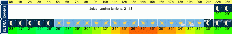 vrijeme