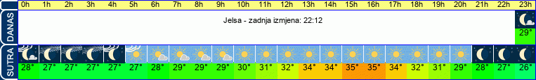 vrijeme
