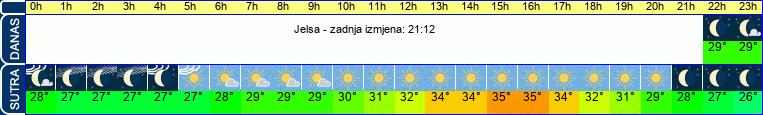 vrijeme