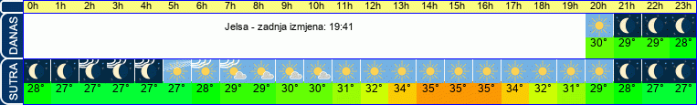 vrijeme