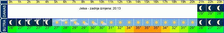 vrijeme