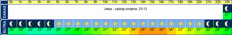 vrijeme