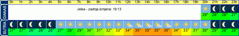 vrijeme