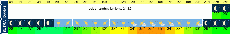 vrijeme