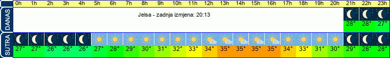 vrijeme