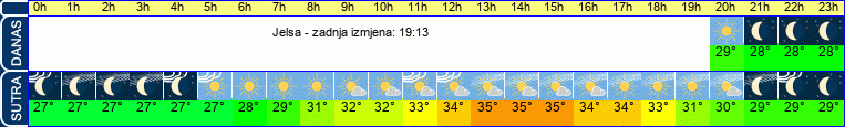 vrijeme