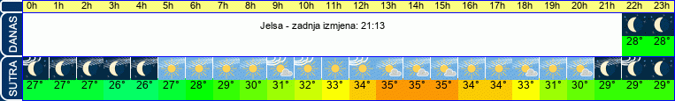 vrijeme