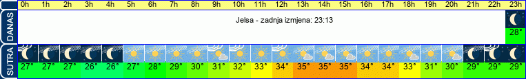 vrijeme