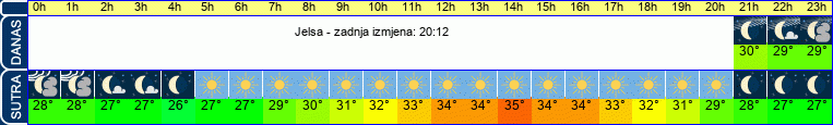 vrijeme
