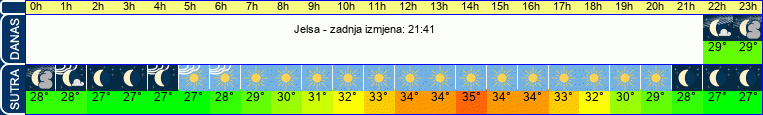 vrijeme