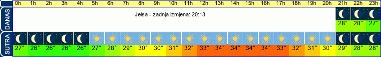 vrijeme