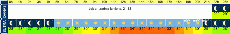 vrijeme