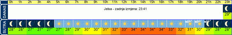 vrijeme