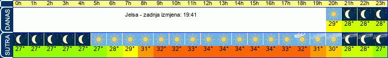 vrijeme
