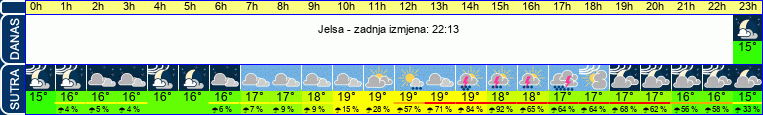 vrijeme