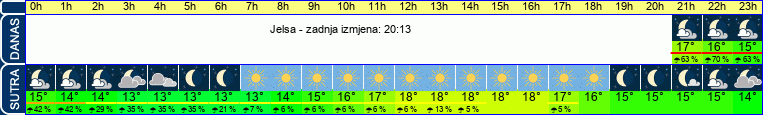 vrijeme