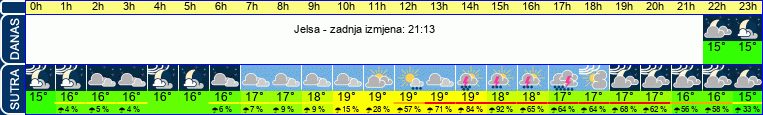 vrijeme