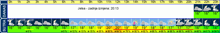 vrijeme