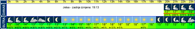 vrijeme