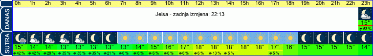 vrijeme