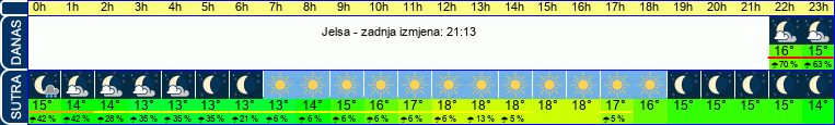 vrijeme