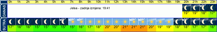 vrijeme
