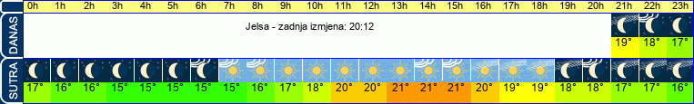 vrijeme