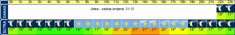 vrijeme