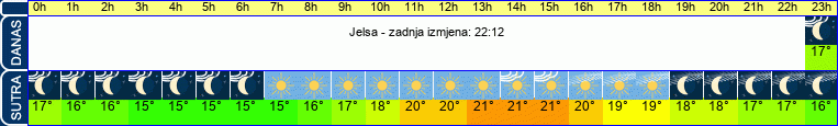 vrijeme