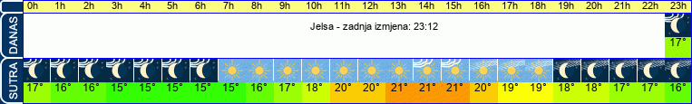 vrijeme