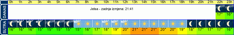 vrijeme