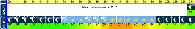 vrijeme