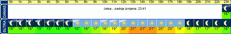 vrijeme