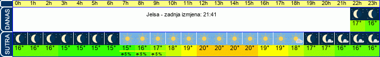 vrijeme