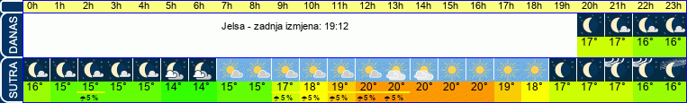 vrijeme