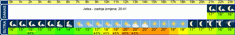 vrijeme