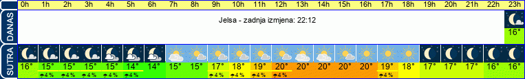 vrijeme