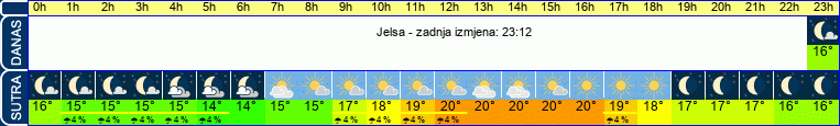 vrijeme