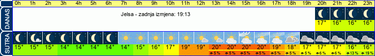 vrijeme
