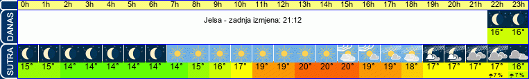 vrijeme